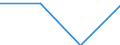 Indicator: Number of Identified Exporters to South Sudan from: 