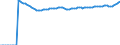 Indicator: Number of Identified Exporters to South Sudan from: outh Sudan