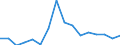 Indicator: Number of Identified Exporters to South Sudan from: 