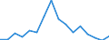 Indicator: Number of Identified Exporters to South Sudan from: Sudan