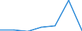 Indicator: Number of Identified Exporters to South Sudan from: 