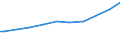 Indicator: Population, Total for the Republic of South Sudan: 