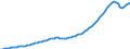 Indicator: Population, Total for the Republic of South Sudan: 