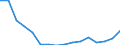 Indicator: Net: Reserves by Months of Imported Goods and Services for South Sudan