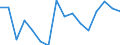 Indicator: Net: Lending/borrowing of General Government for South Sudan