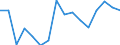 Indicator: Net: Lending/borrowing (excluding Grants) for General Government for South Sudan