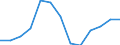 Indicator: Geographical Outreach:: Number of Automated Teller Machines (ATMs), Country Wide for South Sudan