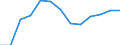 Indicator: Geographical Outreach:: Key Indicators ATMs Per 1000 Km2 for South Sudan