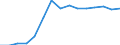 Indicator: Geographical Outreach:: Key Indicators Commercial Bank Branches Per 100,000 Adults for South Sudan