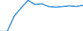 Indicator: Geographical Outreach:: Key Indicators Commercial Bank Branches Per 1000 Km2 for South Sudan