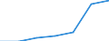 Indicator: Geographical Outreach:: Number of Branches in 3 Largest Cities, Excluding Headquarters, for Commercial Banks for South Sudan