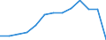 Indicator: Use of Financial Services: Key Indicators,: Household Deposit Accounts with Commercial Banks Per 1000 Adults for South Sudan