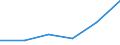 Indicator: Use of Financial Services: Key Indicators,: Outstanding Small and Medium Enterprises (SME) Deposits with Commercial Banks for South Sudan
