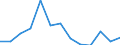 Indicator: Use of Financial Services: Key Indicators,: Household Loan Accounts with Commercial Banks Per 1,000 Adults for South Sudan