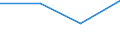 Indicator: Use of Financial Services: Key Indicators,: Small and Medium Enterprises (SME) Loan Accounts with Commercial Banks (% of Non-financial Corporation Depositors with Commercial Banks) for South Sudan