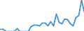 Indicator: Number of: Exports to Sri Lanka from Iowa