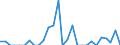 Indicator: Number of: Exports to Sri Lanka from Idaho