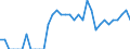 Indicator: Number of: Identified Exporters to Sri Lanka from Idaho