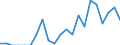 Indicator: Number of: Exports to Suriname from Alabama