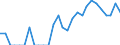 Indicator: Number of: Identified Exporters to Suriname from Alabama