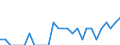Indicator: Number of: Identified Exporters to Suriname from Arkansas