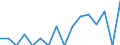 Indicator: Number of: Exports to Suriname from Arizona