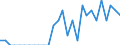 Indicator: Number of: Identified Exporters to Suriname from Arizona
