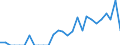 Indicator: Number of: Exports to Suriname from California