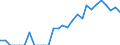 Indicator: Number of: Identified Exporters to Suriname from California