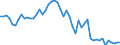 Indicator: Number of: t Consumption Share of Purchasing Power Parity Converted GDP Per Capita at current prices for Suriname