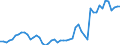 Indicator: Number of: t Share of Purchasing Power Parity Converted GDP Per Capita at current prices for Suriname