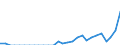 Indicator: Number of: Identified Exporters to Suriname from Colorado