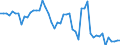 Indicator: Number of: on Share of Purchasing Power Parity Converted GDP Per Capita at current prices for Suriname