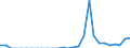 Indicator: Number of: Exports to Suriname from Connecticut