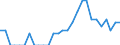 Indicator: Number of: Identified Exporters to Suriname from Connecticut