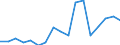 Indicator: Number of: Bank Branches for Suriname
