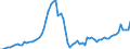 Indicator: Number of: abilities to GDP for Suriname