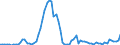 Indicator: Number of: ank Assets to GDP for Suriname