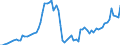 Indicator: Number of: System Deposits to GDP for Suriname