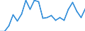 Indicator: Number of: rance Premium Volume to GDP for Suriname