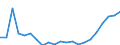 Indicator: Number of: Insurance Premium Volume to GDP for Suriname