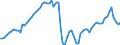 Indicator: Number of: redit by Deposit Money Banks and Other Financial Institutions to GDP for Suriname