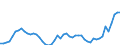 Indicator: Number of: Government and State-Owned Enterprises to GDP for Suriname