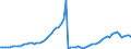 Indicator: Number of: abilities (Broad Money) for Suriname