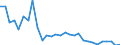 Indicator: Number of: Loans and Deposits of Reporting Banks in Relation to the Banking Sector for Suriname