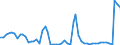 Indicator: Number of: e Inflows to GDP for Suriname