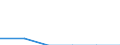 Indicator: Number of: Exports to Suriname from Delaware