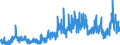 Indicator: Number of: rts of Goods by F.A.S. Basis to Suriname