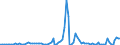 Indicator: Number of: , consumer prices for Suriname