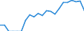 Indicator: Number of: Exports to Suriname from Georgia